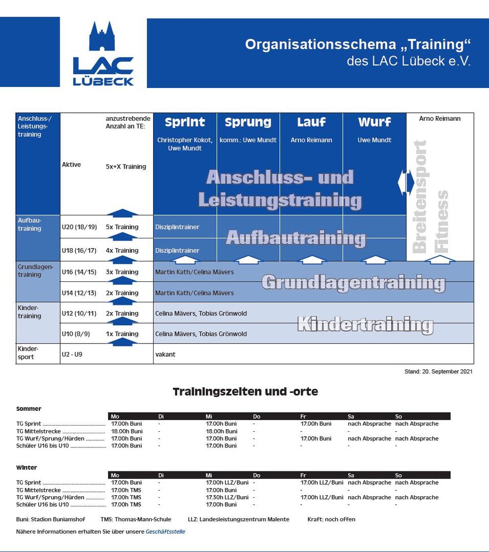 Organisationsschema_allg_Sep2021